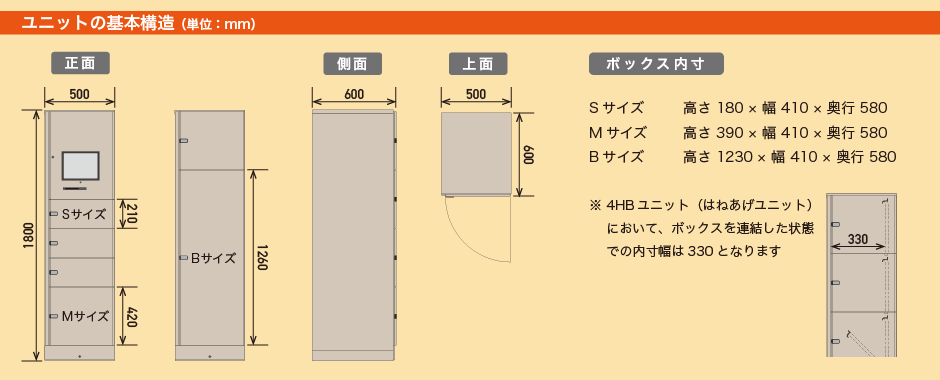 ユニット